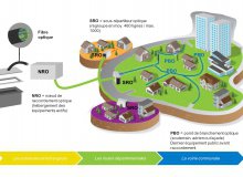 Très haut débit : suivez le déploiement de la fibre par Losange