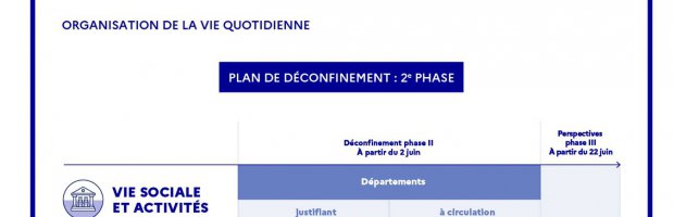 Coronavirus : mesures et consignes du Gouvernement sur le déconfinement