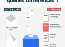 Elections politiques : les derniers résultats pour Blénod