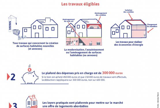 ORT : une aide fiscale à la rénovation et à la location