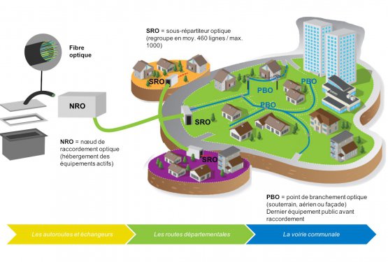 Fibre optique Losange : Blénod entièrement couverte