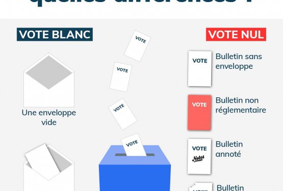 Elections politiques : les derniers résultats pour Blénod