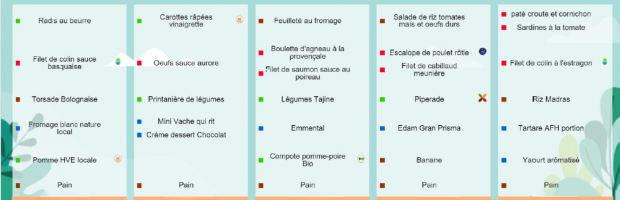 Au menu du foyer