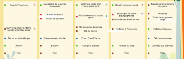 Au menu du foyer