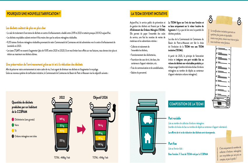 Tri des déchets alimentaires - À chacun sa solution !