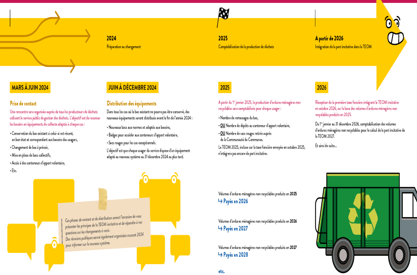 Tri des déchets alimentaires - À chacun sa solution !